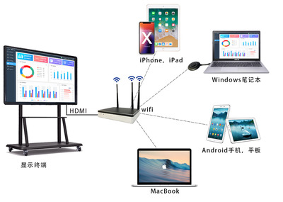 安卓手機投屏與4G網(wǎng)絡(luò)同時使用，暢享無縫影音體驗