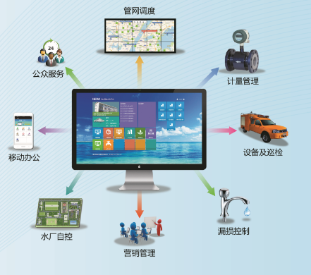 智慧供水系統開發與營銷管理 打造高效、可持續的城市生命線