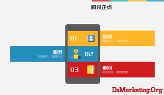 騰訊企點 互聯時代企業營銷、管理與協同的新起點