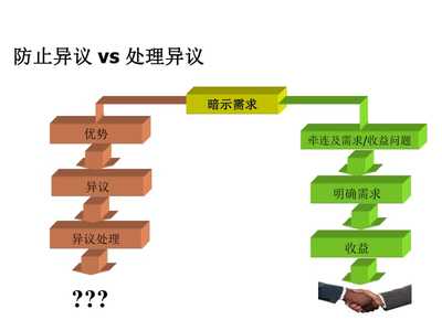 精耕客戶價值，賦能業務增長——客戶經理顧問式營銷方法實踐與展望