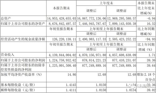 山西汾酒深化營銷改革 全系列產品實施配額制管理，董事長強調線上線下渠道融合